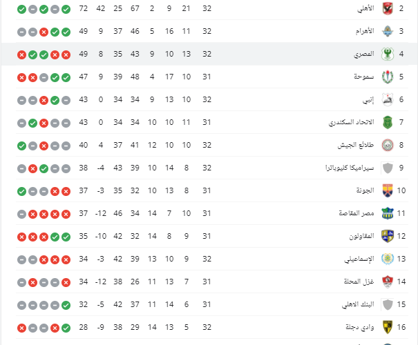 تعرف على.. موعد مباراة الأهلي القادمة بعد الفوز ببرونزية كأس العالم