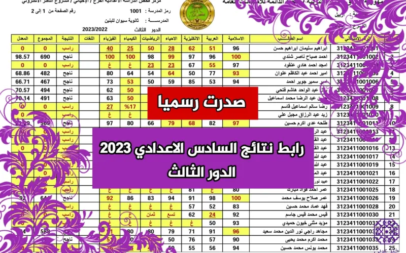 موقع نتائجنا نتائج اعتراضات السادس الاعدادي 2023 الدور الثالث العراق الصفحة الرسمية لوزارة التربية العراقية epedu.gov.iq