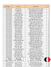 Link اسماء الرعاية الاجتماعية الوجبة السابعة 2024 عبر منصة مظلتي بجميع المحافظات