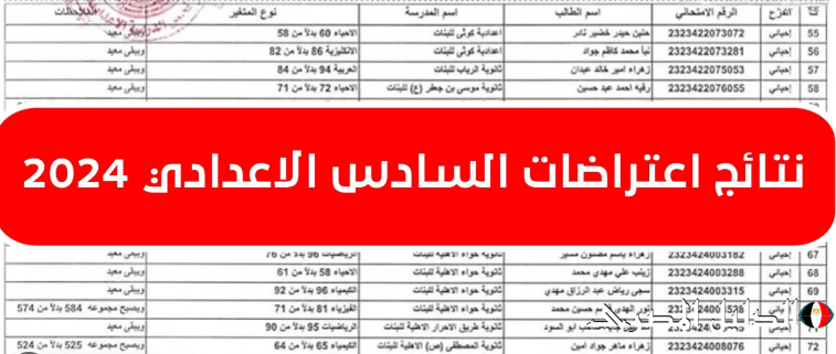 رابط نتائج اعتراضات السادس الاعدادي دور أول 2024 عبر موقع وزاره التربية والتعليم العراقية