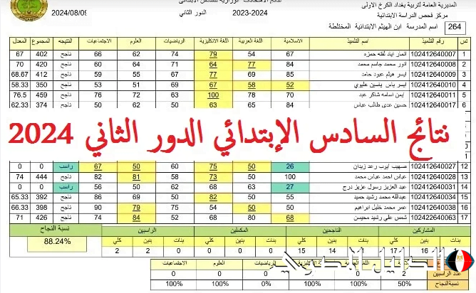 استعلم الان .. نتائج السادس الابتدائي الدور الثاني 2024 عبر موقع وزاره التربية والتعليم العراقية