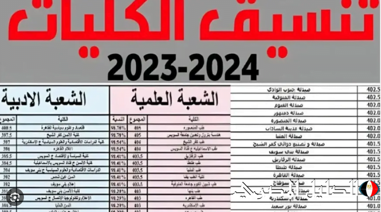 استعلم الان .. تنسيق الكليات 2024/2025 للثانوية العامة في الجامعات المصرية