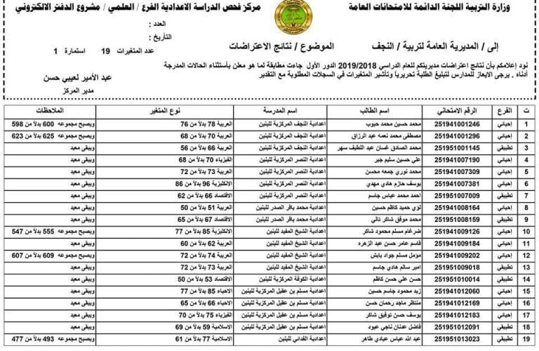 اضبط ساعتك .. موعد ظهور اعتراضات نتائج السادس اعدادي 2024 والاستعلام عبر وزارة التربية العراقية epedu.gov.iq