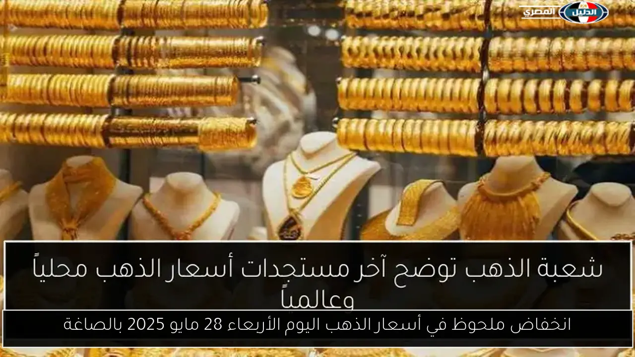انخفاض ملحوظ في أسعار الذهب اليوم الأربعاء 28 مايو 2025 بالصاغة