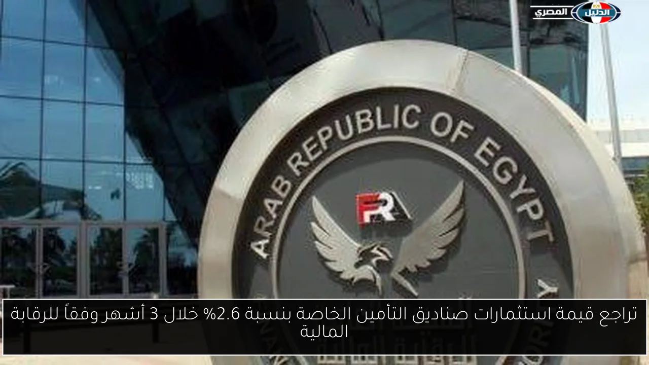 تراجع قيمة استثمارات صناديق التأمين الخاصة بنسبة 2.6% خلال 3 أشهر وفقاً للرقابة المالية