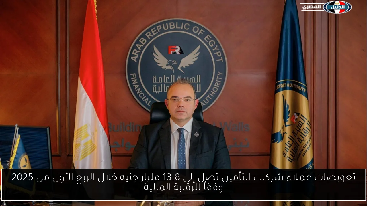 تعويضات عملاء شركات التأمين تصل إلى 13.8 مليار جنيه خلال الربع الأول من 2025 وفقاً للرقابة المالية
