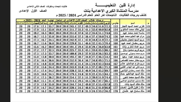 نتيجة الصف الأول الإعدادي الترم الثاني 2025 برقم الجلوس والاسم بالدرجات