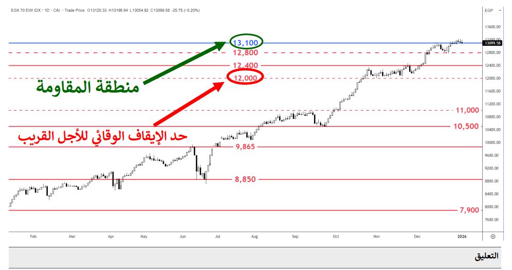 مؤشر الأسهم الصغيرة والمتوسطة
