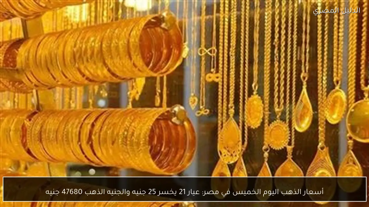 أسعار الذهب اليوم الخميس في مصر: عيار 21 يخسر 25 جنيه والجنيه الذهب 47680 جنيه