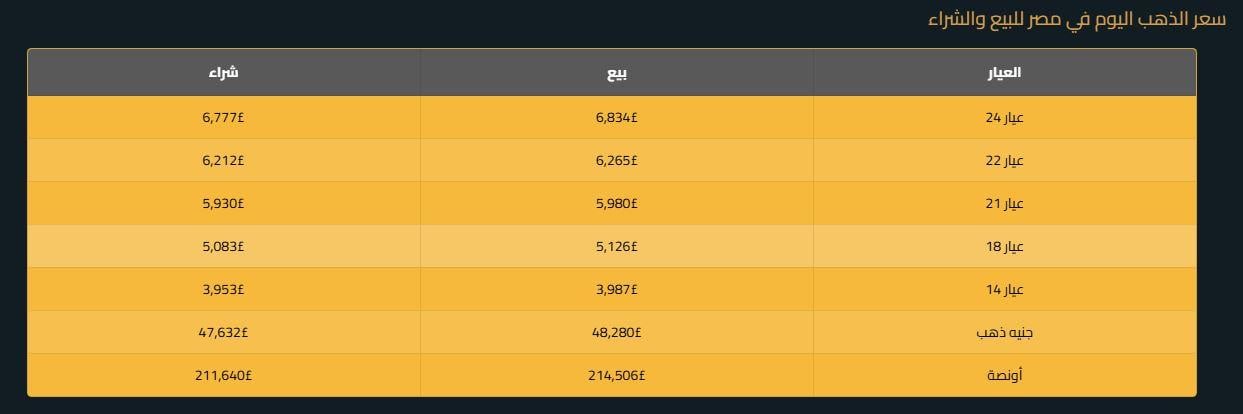 أسعار الذهب الجمعة 9 يناير 2026