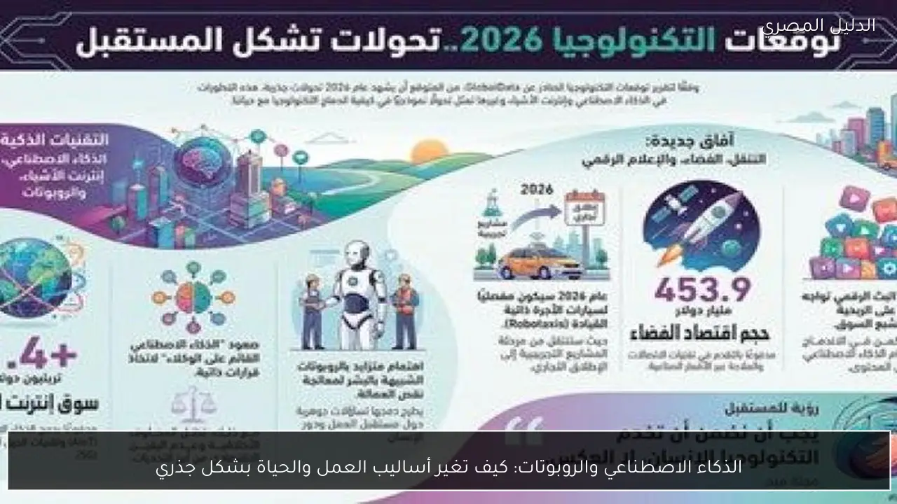 الذكاء الاصطناعي والروبوتات: كيف تغير أساليب العمل والحياة بشكل جذري