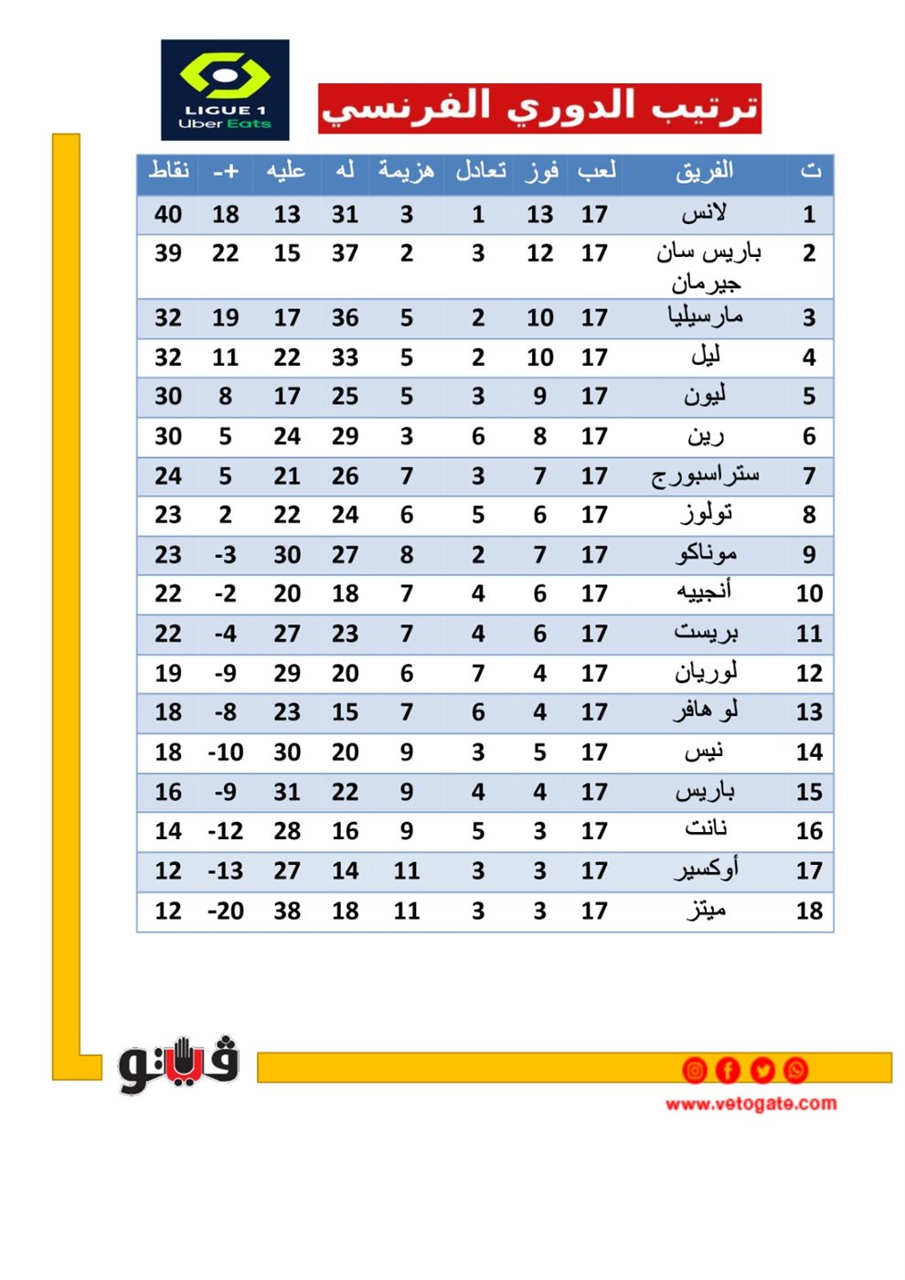 ترتيب الدوري الفرنسي
