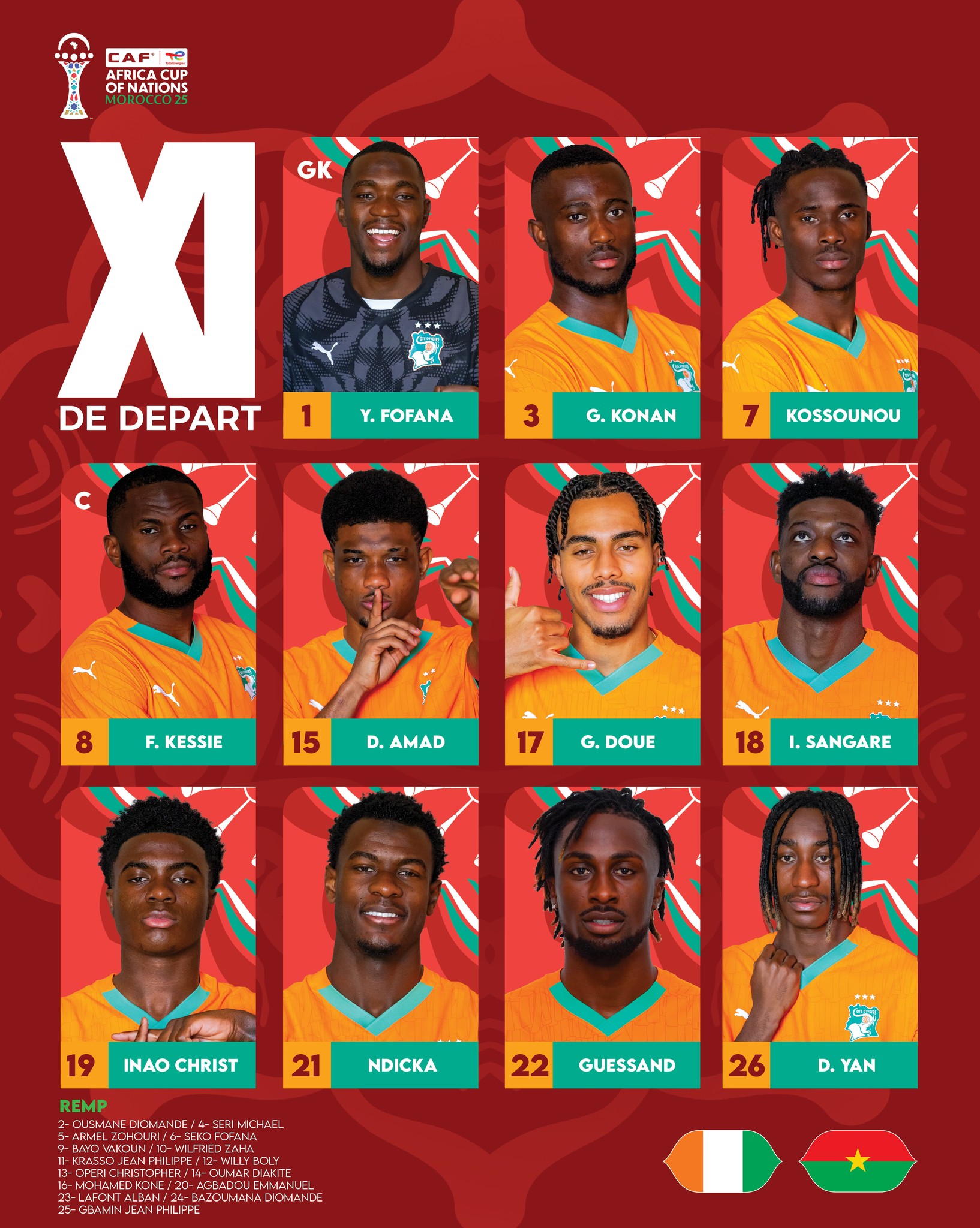 تشكيل كوت ديفوار